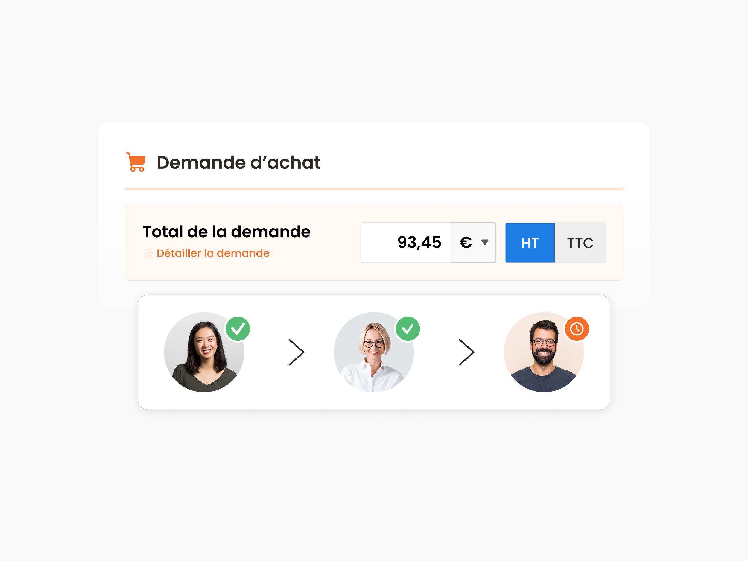 Demandes d'achat — validation multi-niveaux avec suivi budgétaire