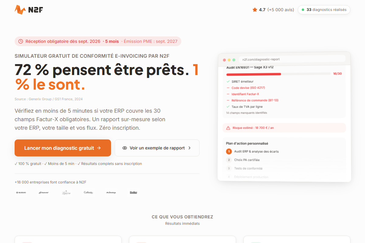 Aperçu du diagnostic de conformité e-invoicing N2F — score, risque financier et plan d'action